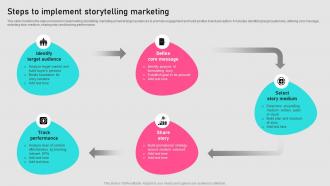 Steps To Implement Storytelling Marketing Implementing Storytelling MKT SS V