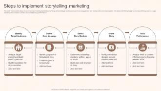 Steps To Implement Storytelling Marketing Storytelling Marketing Implementation MKT SS V