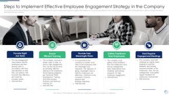 Steps To Implement Strategy In The Company Complete Guide To Employee