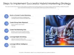 Steps to implement successful hybrid marketing strategy