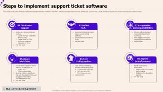 Steps To Implement Support Ticket Software