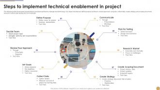 Steps To Implement Technical Enablement In Project