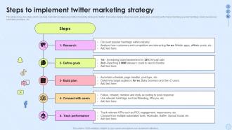 Steps To Implement Twitter Marketing Strategy Building Marketing Strategies For Multiple Social