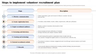 Steps To Implement Volunteer Recruitment Plan