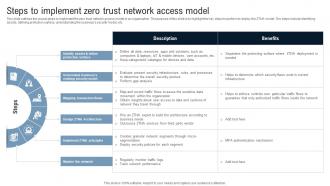 Steps To Implement Zero Trust Network Access Model Identity Defined Networking