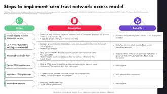 Steps To Implement Zero Trust Network Access Model Zero Trust Architecture ZTA