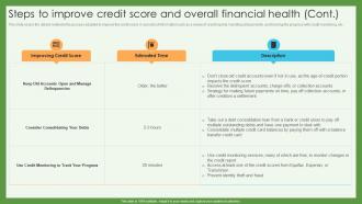 Steps To Improve Credit Score And Overall Financial Health Credit Scoring And Reporting Complete Guide Fin SS Idea Analytical