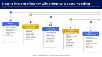 Steps To Improve Efficiency With Enterprise Process Modelling