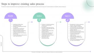 Steps To Improve Existing Sales Process Sales Process Quality Improvement Plan