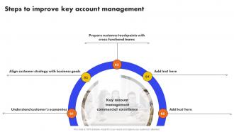 Steps To Improve Key Account Management Analyzing And Managing Strategy SS V