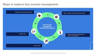 Steps To Improve Key Account Management Complete Guide Of Key Account Management Strategy SS V