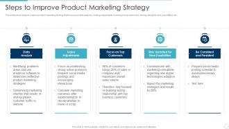 Steps to improve product marketing strategy implementing product lifecycle