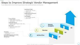 Steps To Improve Strategic Vendor Management