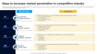 Steps To Increase Market Penetration In Competitive Industry