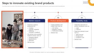 Steps To Innovate Existing Brand Products Market Penetration To Improve Brand Strategy SS