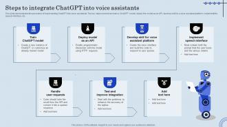 Steps To Integrate ChatGPT Into Voice ChatGPT Integration Into Web Applications