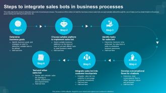 Steps To Integrate Sales Bots In Business Processes