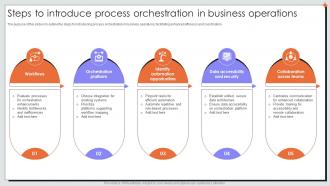 Steps To Introduce Process Orchestration In Business Operations