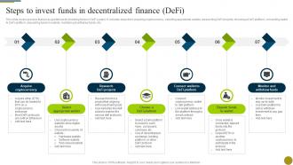 Steps To Invest Funds In Decentralized Finance Defi Understanding Role Of Decentralized BCT SS