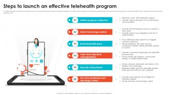 Steps To Launch An Effective Telehealth Program Embracing Digital Transformation In Medical TC SS