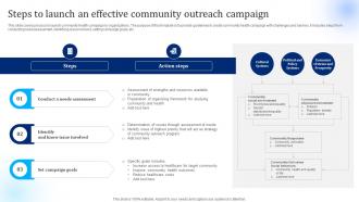 Steps To Launch An Effective Ultimate Plan For Reaching Out To Community Strategy SS V