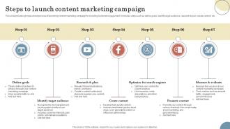 Steps To Launch Content Marketing Campaign Elevating Sales Revenue With New Travel Company Strategy SS V