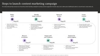 Steps To Launch Content Marketing Campaign New And Effective Guidelines For Tourist Strategy SS V