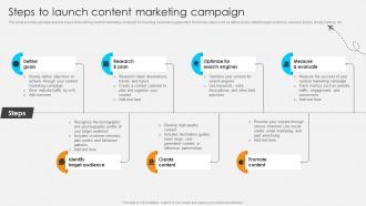 Steps To Launch Content Marketing Campaign Streamlined Marketing Plan For Travel Business Strategy SS V