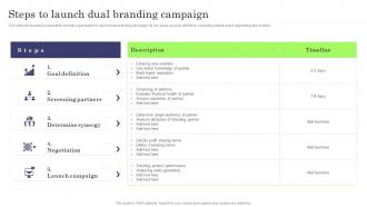 Steps To Launch Dual Branding Campaign Formulating Dual Branding Campaign For Brand