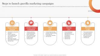 Steps To Launch Guerilla Marketing Campaigns Streamlined Buzz Marketing Techniques MKT SS V