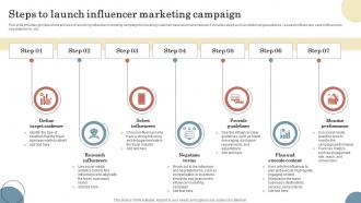 Steps To Launch Influencer Marketing Campaign Elevating Sales Revenue With New Travel Company Strategy SS V