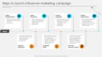Steps To Launch Influencer Marketing Campaign Streamlined Marketing Plan For Travel Business Strategy SS V