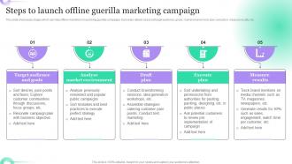 Steps To Launch Offline Guerilla Marketing Campaign Hosting Viral Social Media Campaigns