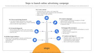 Steps To Launch Online Advertising Campaign Complete Guide To Advertising Improvement Strategy SS V