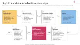 Steps To Launch Online Advertising Campaign Efficient Tour Operator Advertising Plan Strategy SS V