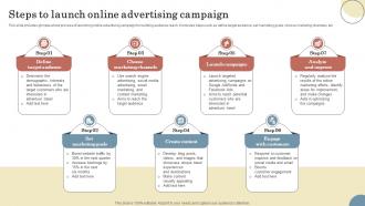 Steps To Launch Online Advertising Campaign Elevating Sales Revenue With New Travel Company Strategy SS V