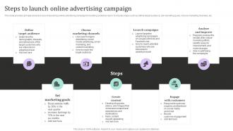 Steps To Launch Online Advertising Campaign New And Effective Guidelines For Tourist Strategy SS V