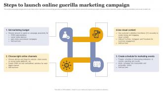 Steps To Launch Online Guerilla Marketing Increasing Business Sales Through Viral Marketing