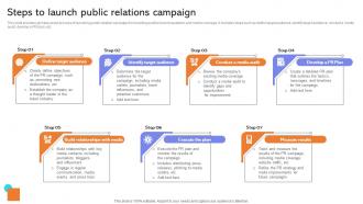 Steps To Launch Public Relations Campaign Developing Actionable Advertising Strategy SS V