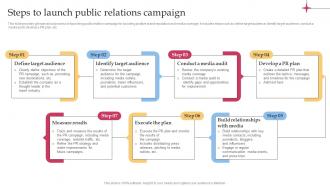 Steps To Launch Public Relations Campaign Efficient Tour Operator Advertising Plan Strategy SS V