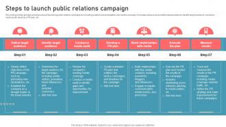 Steps To Launch Public Relations Campaign New Travel Agency Marketing Plan