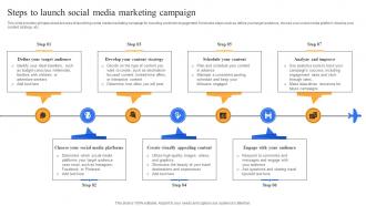 Steps To Launch Social Media Marketing Complete Guide To Advertising Improvement Strategy SS V