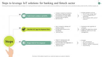 Steps To Leverage IoT Solutions For Banking And Fintech Sector Comprehensive Guide For IoT SS