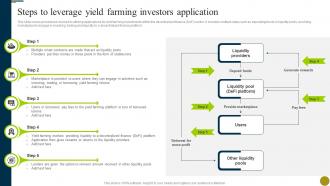 Steps To Leverage Yield Farming Investors Application Understanding Role Of Decentralized BCT SS