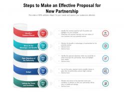 Steps to make an effective proposal for new partnership