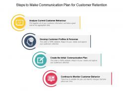 Steps to make communication plan for customer retention