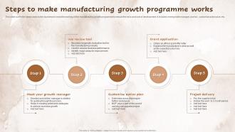Steps To Make Manufacturing Growth Programme Works