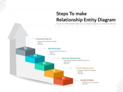 Steps to make relationship entity diagram