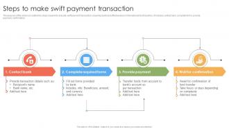 Steps To Make Swift Payment Transaction
