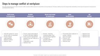 Steps To Manage Conflict At Workplace Formulating Team Development